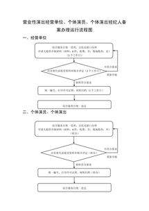 營業性演出經營單位、個體演員與個體演出經紀人的備案及經營性演出經紀業務解析